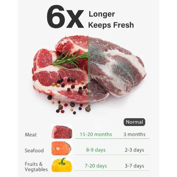 [Новое предложение] Вакуумные  – обзор и цена Meal Prep Bulking